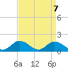 Tide chart for Wolf Trap Light, Chesapeake Bay, Virginia on 2021/04/7