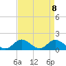 Tide chart for Wolf Trap Light, Chesapeake Bay, Virginia on 2021/04/8