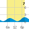 Tide chart for Wolf Trap Light, Chesapeake Bay, Virginia on 2021/06/7