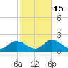 Tide chart for Wolf Trap Light, Chesapeake Bay, Virginia on 2021/10/15