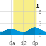 Tide chart for Wolf Trap Light, Chesapeake Bay, Virginia on 2021/10/1