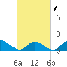 Tide chart for Wolf Trap Light, Chesapeake Bay, Virginia on 2022/03/7