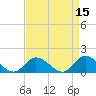 Tide chart for Wolf Trap Light, Chesapeake Bay, Virginia on 2022/04/15