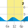 Tide chart for Wolf Trap Light, Chesapeake Bay, Virginia on 2022/05/2