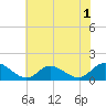 Tide chart for Wolf Trap Light, Chesapeake Bay, Virginia on 2022/06/1