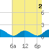 Tide chart for Wolf Trap Light, Chesapeake Bay, Virginia on 2022/06/2