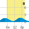 Tide chart for Wolf Trap Light, Chesapeake Bay, Virginia on 2022/06/8