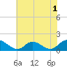 Tide chart for Wolf Trap Light, Chesapeake Bay, Virginia on 2022/07/1