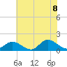 Tide chart for Wolf Trap Light, Chesapeake Bay, Virginia on 2022/07/8