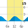 Tide chart for Wolf Trap Light, Virginia on 2022/08/15