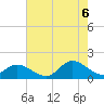 Tide chart for Wolf Trap Light, Virginia on 2022/08/6