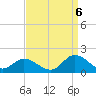 Tide chart for Wolf Trap Light, Chesapeake Bay, Virginia on 2022/09/6