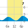 Tide chart for Wolf Trap Light, Chesapeake Bay, Virginia on 2022/09/7