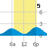 Tide chart for Wolf Trap Light, Chesapeake Bay, Virginia on 2022/10/5