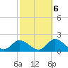Tide chart for Wolf Trap Light, Chesapeake Bay, Virginia on 2022/10/6