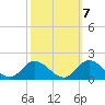 Tide chart for Wolf Trap Light, Chesapeake Bay, Virginia on 2022/10/7