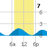 Tide chart for Wolf Trap Light, Chesapeake Bay, Virginia on 2023/01/7