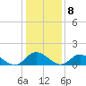 Tide chart for Wolf Trap Light, Chesapeake Bay, Virginia on 2023/01/8