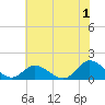 Tide chart for Wolf Trap Light, Chesapeake Bay, Virginia on 2023/07/1