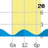 Tide chart for Wolf Trap Light, Chesapeake Bay, Virginia on 2023/07/20