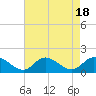 Tide chart for Wolf Trap Light, Chesapeake Bay, Virginia on 2023/08/18