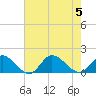 Tide chart for Wolf Trap Light, Chesapeake Bay, Virginia on 2023/08/5