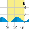 Tide chart for Wolf Trap Light, Chesapeake Bay, Virginia on 2023/08/6
