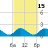 Tide chart for Wolf Trap Light, Chesapeake Bay, Virginia on 2023/09/15