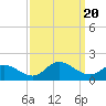Tide chart for Wolf Trap Light, Chesapeake Bay, Virginia on 2023/09/20