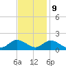 Tide chart for Wolf Trap Light, Chesapeake Bay, Virginia on 2023/11/9