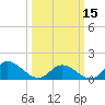 Tide chart for Wolf Trap Light, Chesapeake Bay, Virginia on 2024/03/15