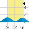 Tide chart for Wolf Trap Light, Chesapeake Bay, Virginia on 2024/04/4