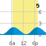 Tide chart for Wolf Trap Light, Chesapeake Bay, Virginia on 2024/04/5