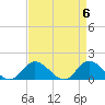Tide chart for Wolf Trap Light, Chesapeake Bay, Virginia on 2024/04/6