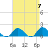 Tide chart for Wolf Trap Light, Chesapeake Bay, Virginia on 2024/04/7