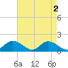 Tide chart for Wolf Trap Light, Chesapeake Bay, Virginia on 2024/05/2