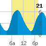 Tide chart for Woodbury Creek, New Jersey on 2021/04/21