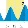 Tide chart for Woodland Beach, Delaware River, Delaware on 2021/06/7