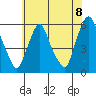 Tide chart for Woodland Beach, Delaware River, Delaware on 2021/06/8