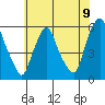 Tide chart for Woodland Beach, Delaware River, Delaware on 2021/06/9