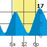 Tide chart for Woodland Beach, Delaware River, Delaware on 2021/09/17
