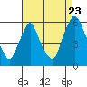 Tide chart for Woodland Beach, Delaware on 2022/08/23