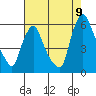 Tide chart for Woodland Beach, Delaware on 2022/08/9