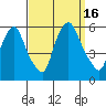 Tide chart for Woodland Beach, Delaware River, Delaware on 2022/09/16