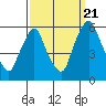 Tide chart for Woodland Beach, Delaware River, Delaware on 2022/09/21
