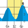 Tide chart for Woodland Beach, Delaware River, Delaware on 2022/09/6