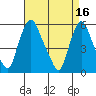 Tide chart for Woodland Beach, Delaware River, Delaware on 2023/04/16