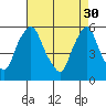 Tide chart for Woodland Beach, Delaware River, Delaware on 2023/04/30