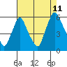 Tide chart for Woodland Beach, Delaware River, Delaware on 2023/08/11