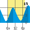 Tide chart for Woodland Beach, Delaware River, Delaware on 2023/08/15
